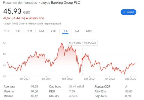 Lloyd Banking bolsa