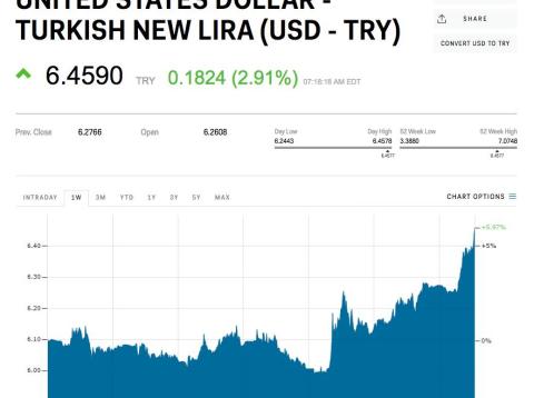 The Turkish lira is diving after Moody's warns the worst is yet to come for the country's banks The Turkish lira is diving after Moody's warns the worst is yet to come for the country's banks