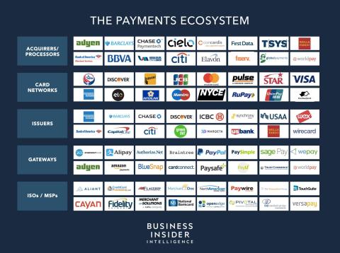 The Payments Ecosystem The Payments Ecosystem