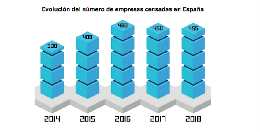 La Buena Salud De La Industria Del Videojuego En España En 17 Gráficos Business Insider España